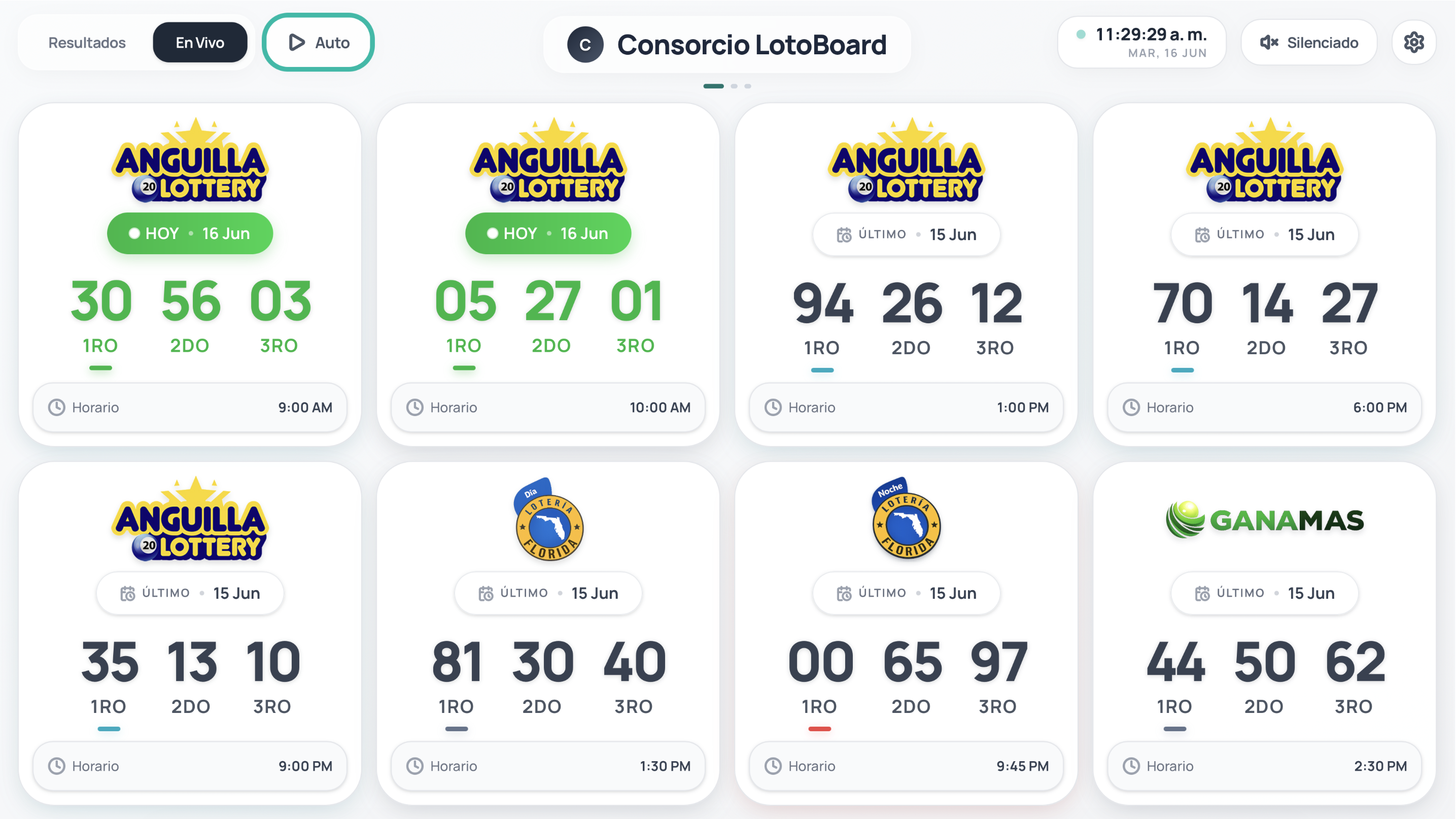 Panel de LotoBoard